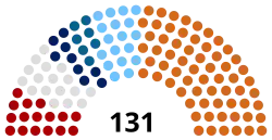 Diagramme