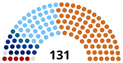 Diagramme