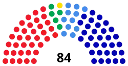 Diagramme