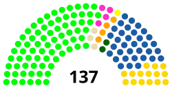 Diagramme