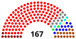 Diagramme