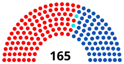 Diagramme