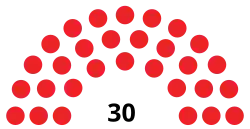 Diagramme
