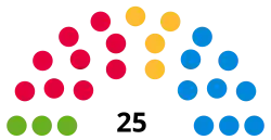 Diagramme