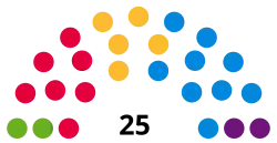 Diagramme