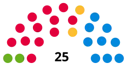 Diagramme