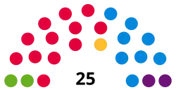 Diagramme