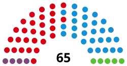 Diagramme