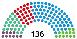 Diagramme