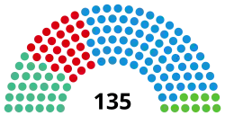 Diagramme