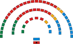 Composition de la chambre.