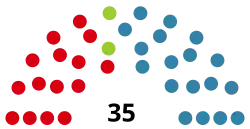 Diagramme