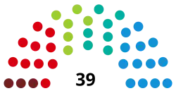 Diagramme