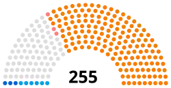 Diagramme