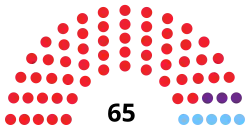 Diagramme