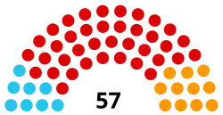 Diagramme