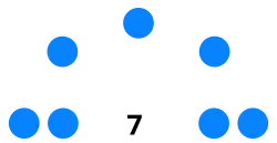 Diagramme