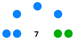 Diagramme