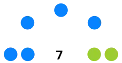 Diagramme