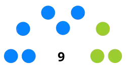 Diagramme