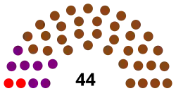 Diagramme