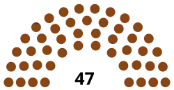 Diagramme