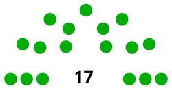 Diagramme