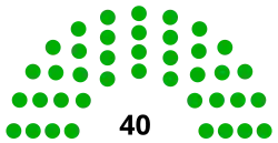 Diagramme