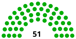 Diagramme