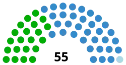 Diagramme