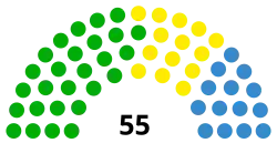 Diagramme