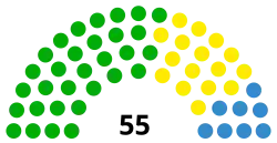 Diagramme