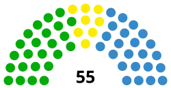 Diagramme
