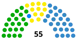 Diagramme