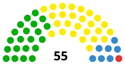 Diagramme