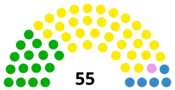 Diagramme