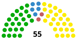 Diagramme