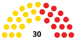 Diagramme
