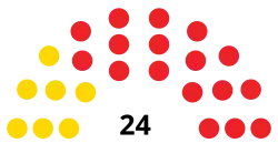 Diagramme