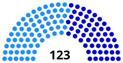 Diagramme