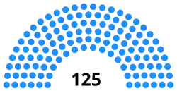 Diagramme