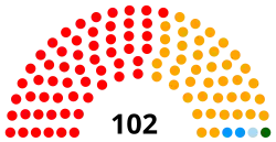 Diagramme