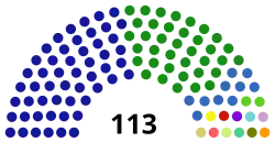 Diagramme