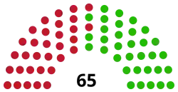 Diagramme