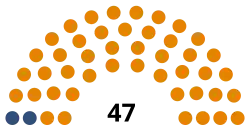 Diagramme