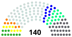 Diagramme