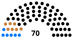 Diagramme