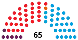 Diagramme