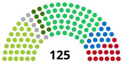 Diagramme
