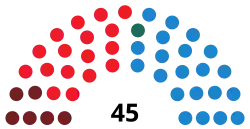 Diagramme